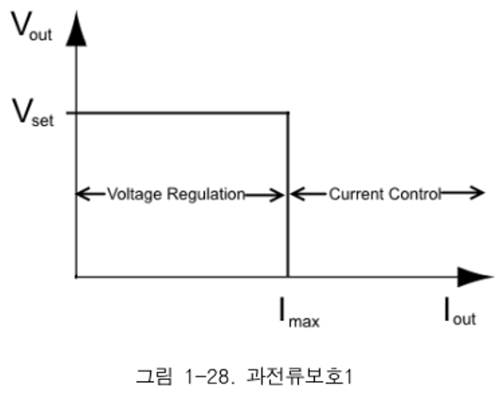 _images/fig_203001_limit_of_output_voltage_and_current.png